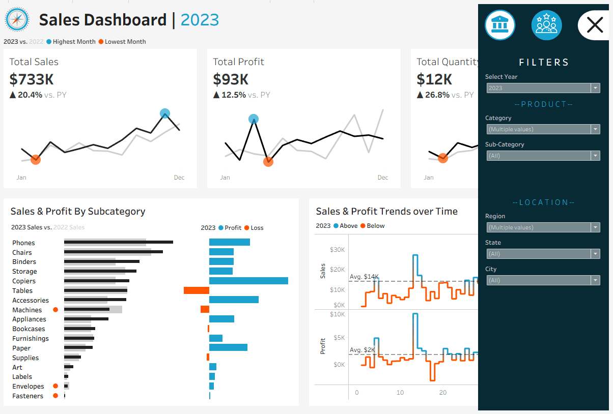 Tableau Sales & Customer Performance Dashboards