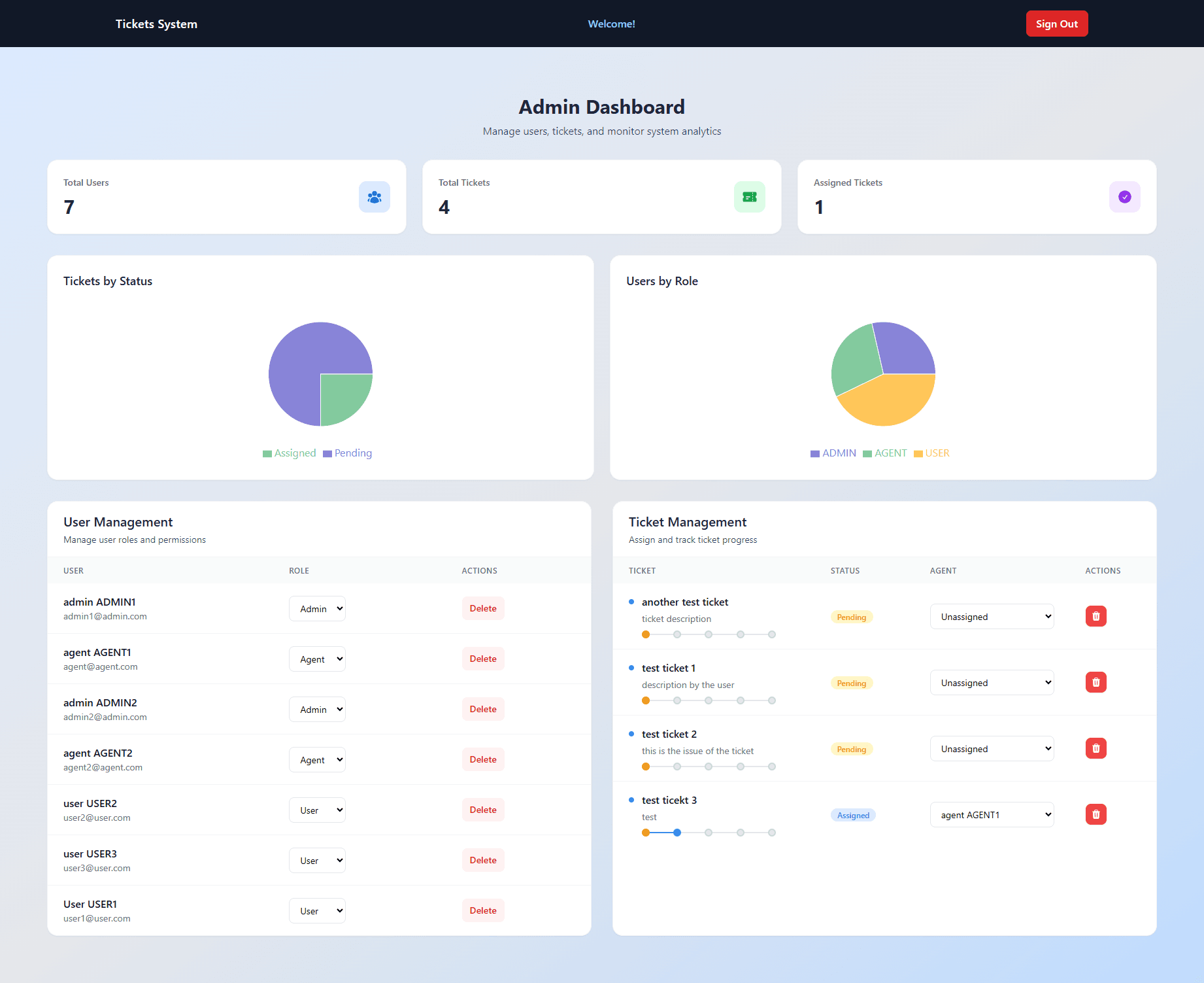 Ticket Management System